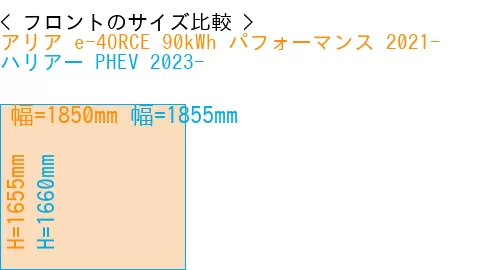 #アリア e-4ORCE 90kWh パフォーマンス 2021- + ハリアー PHEV 2023-
